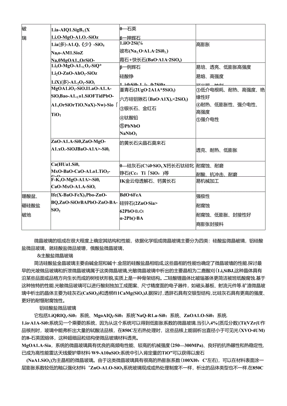 微晶玻璃 第一章.docx_第2页