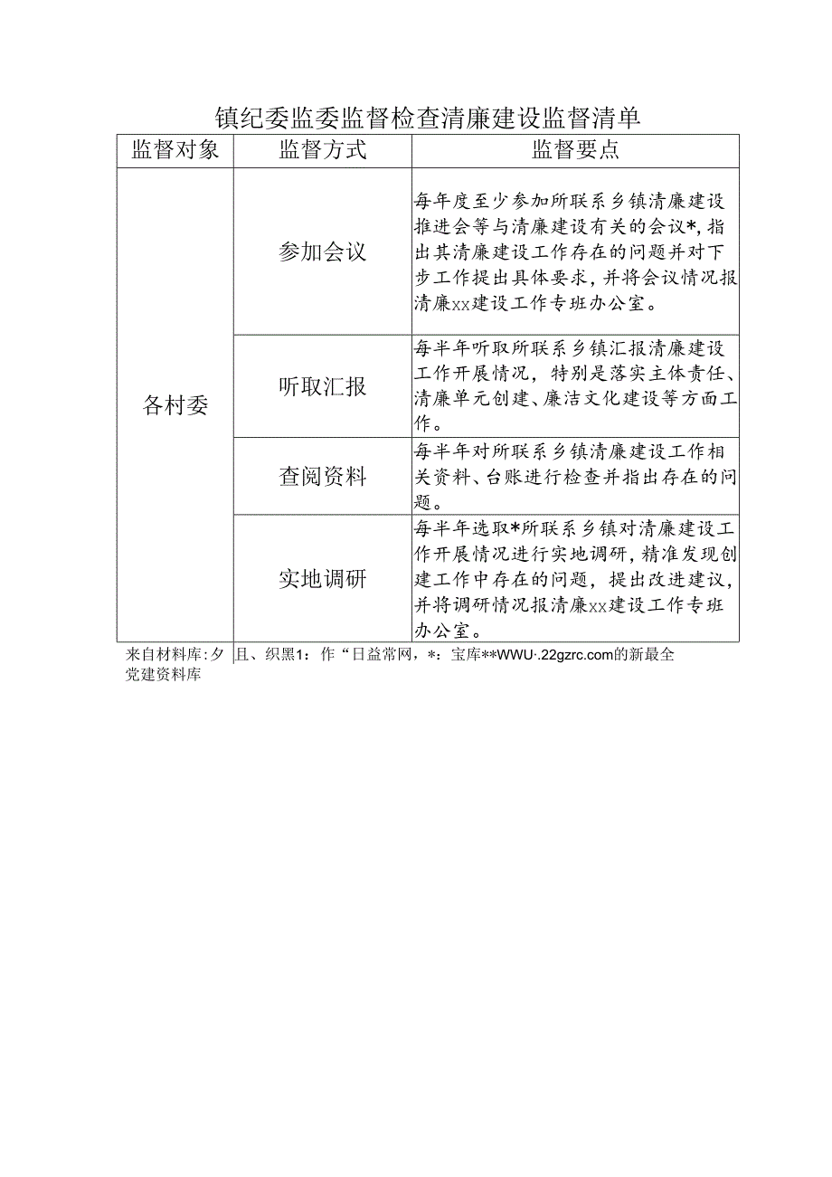 乡镇纪委监委监督检查室清廉建设监督清单.docx_第1页