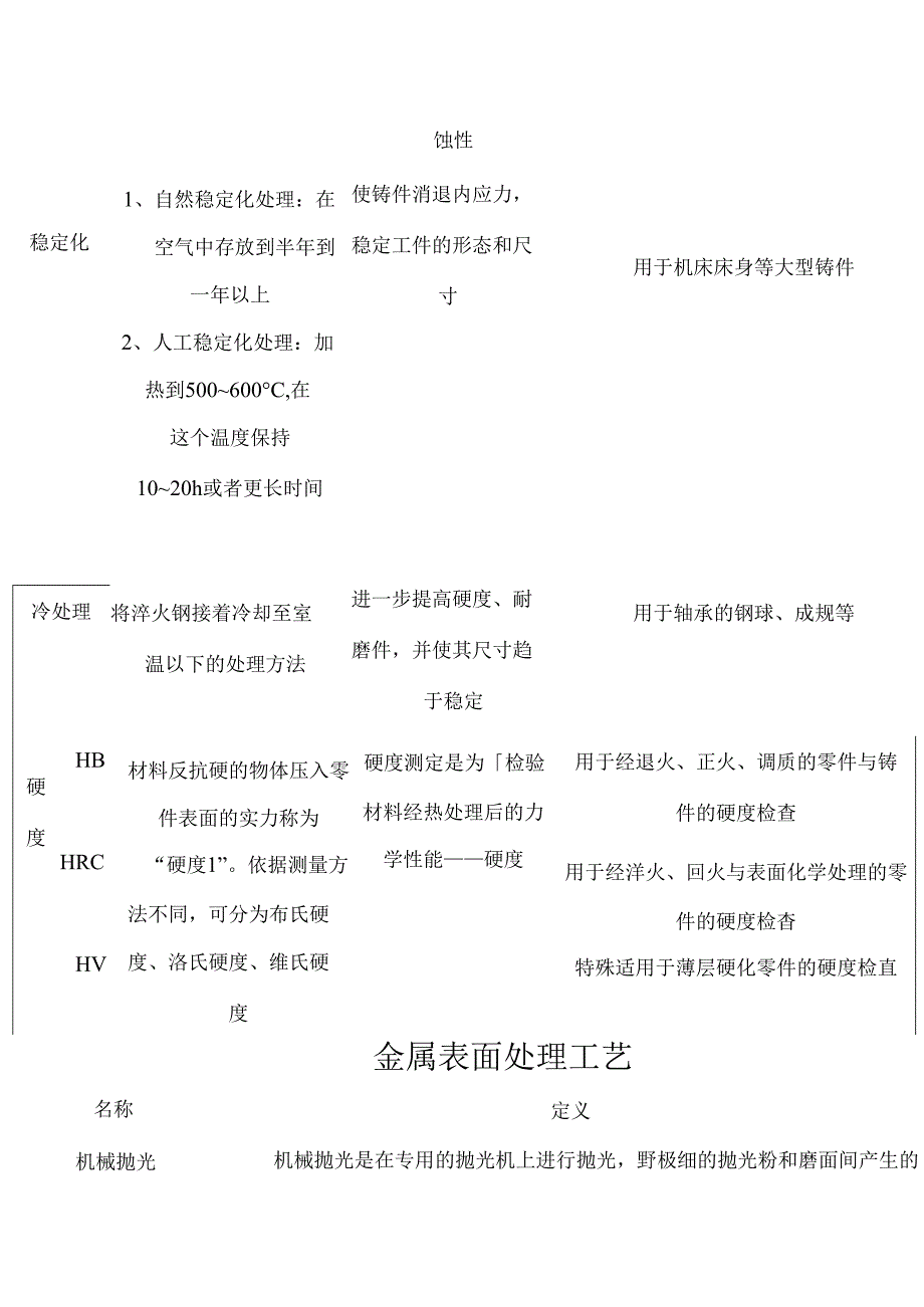 常用表面热处理及金属表面处理工艺.docx_第3页