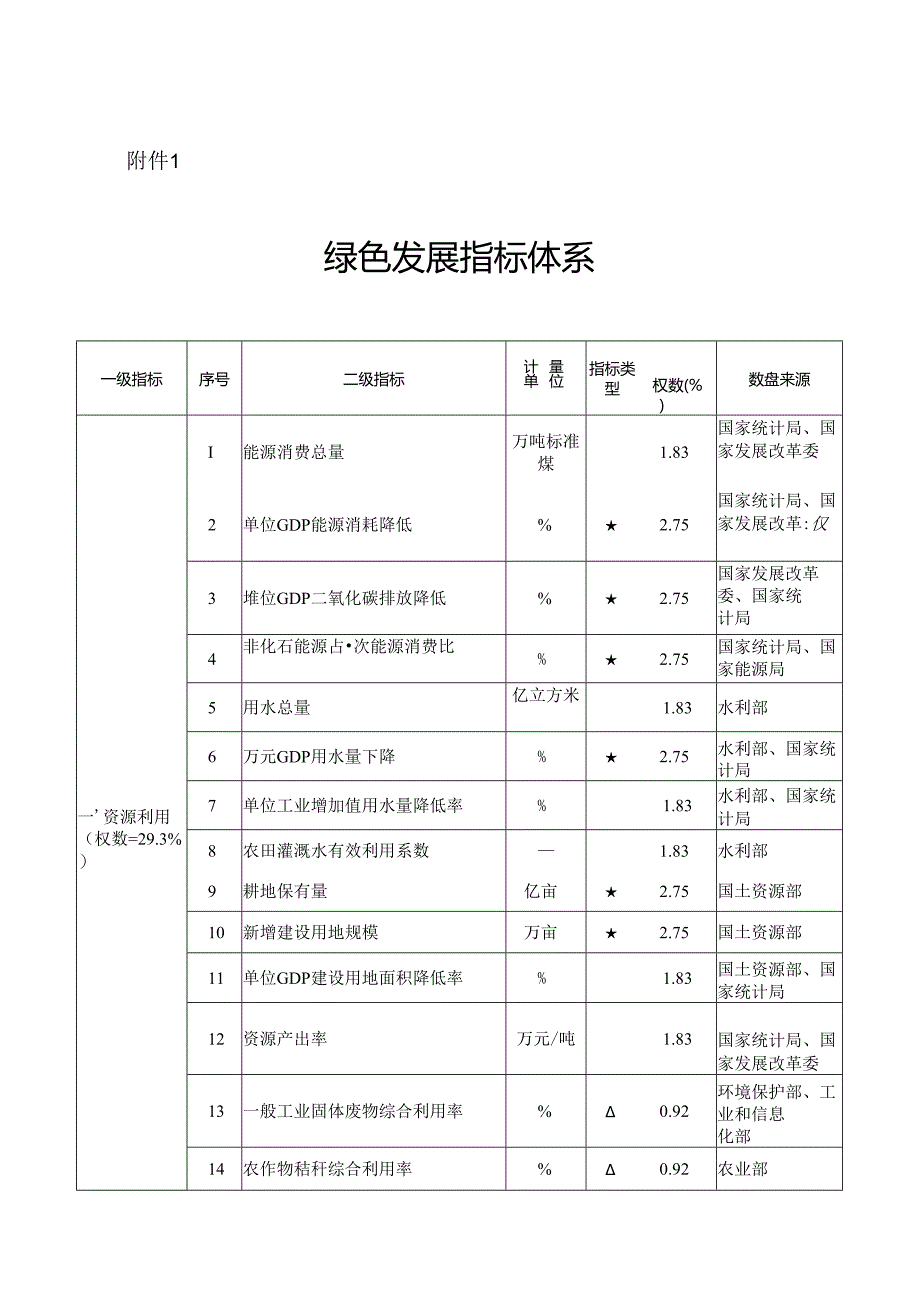 绿色发展指标体系.docx_第1页