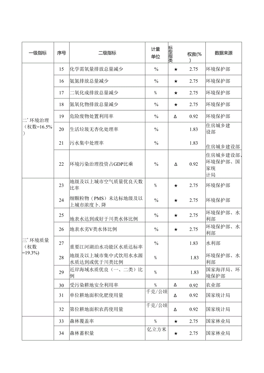 绿色发展指标体系.docx_第2页