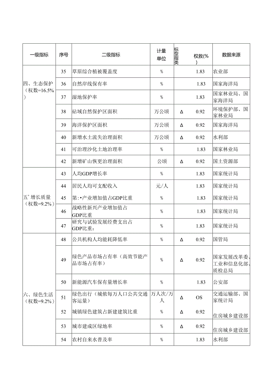 绿色发展指标体系.docx_第3页