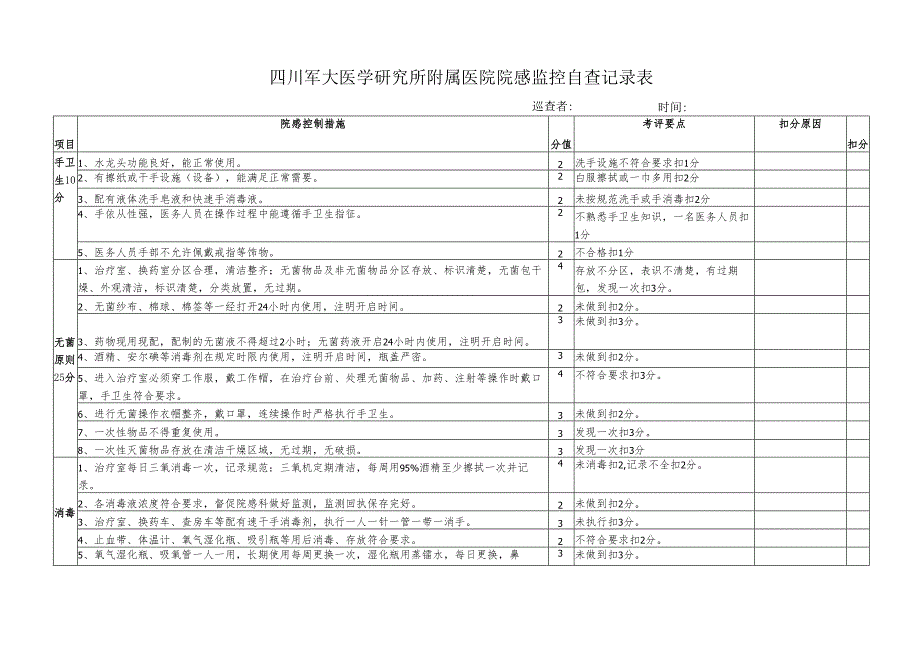 院感质控检查表.docx_第1页