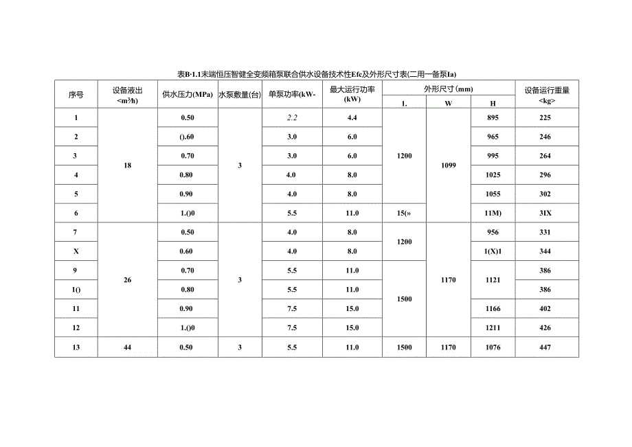 末端恒压智能二次供水系统控制原理图、全变频供水设备技术性能参数、外形图及外形尺寸表.docx_第2页