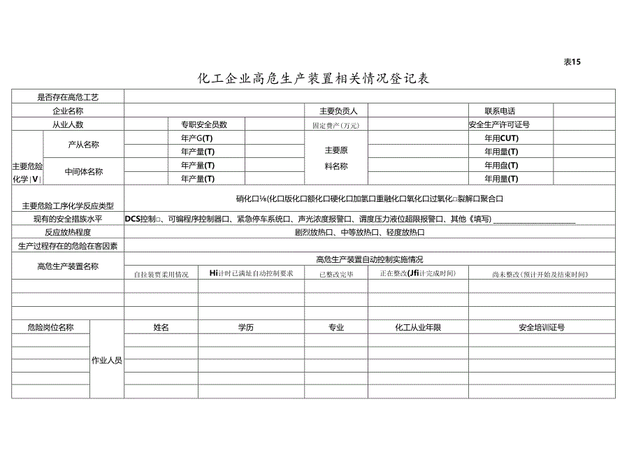 XX耐磨材料有限公司高危工艺管理台帐（2024年）.docx_第2页