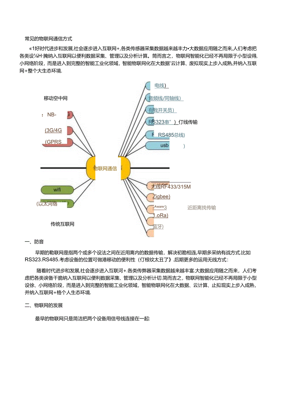 常见的物联网通信方式.docx_第1页