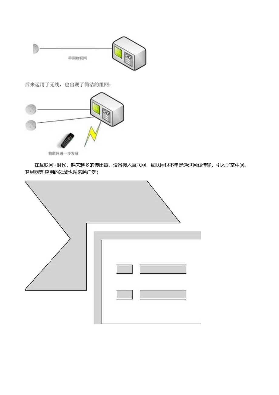 常见的物联网通信方式.docx_第2页