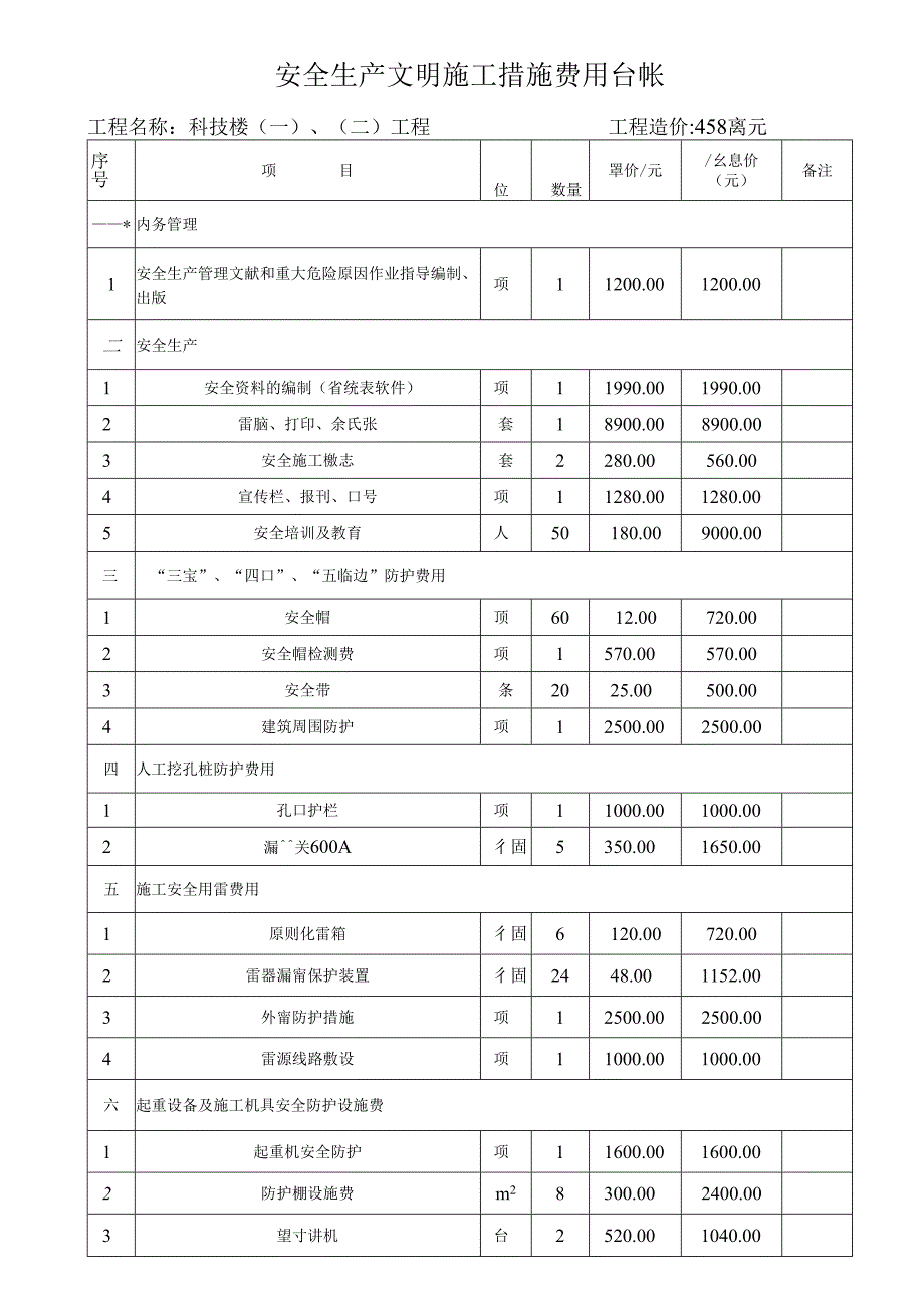 2025年安全生产文明施工措施费用一览表.docx_第1页