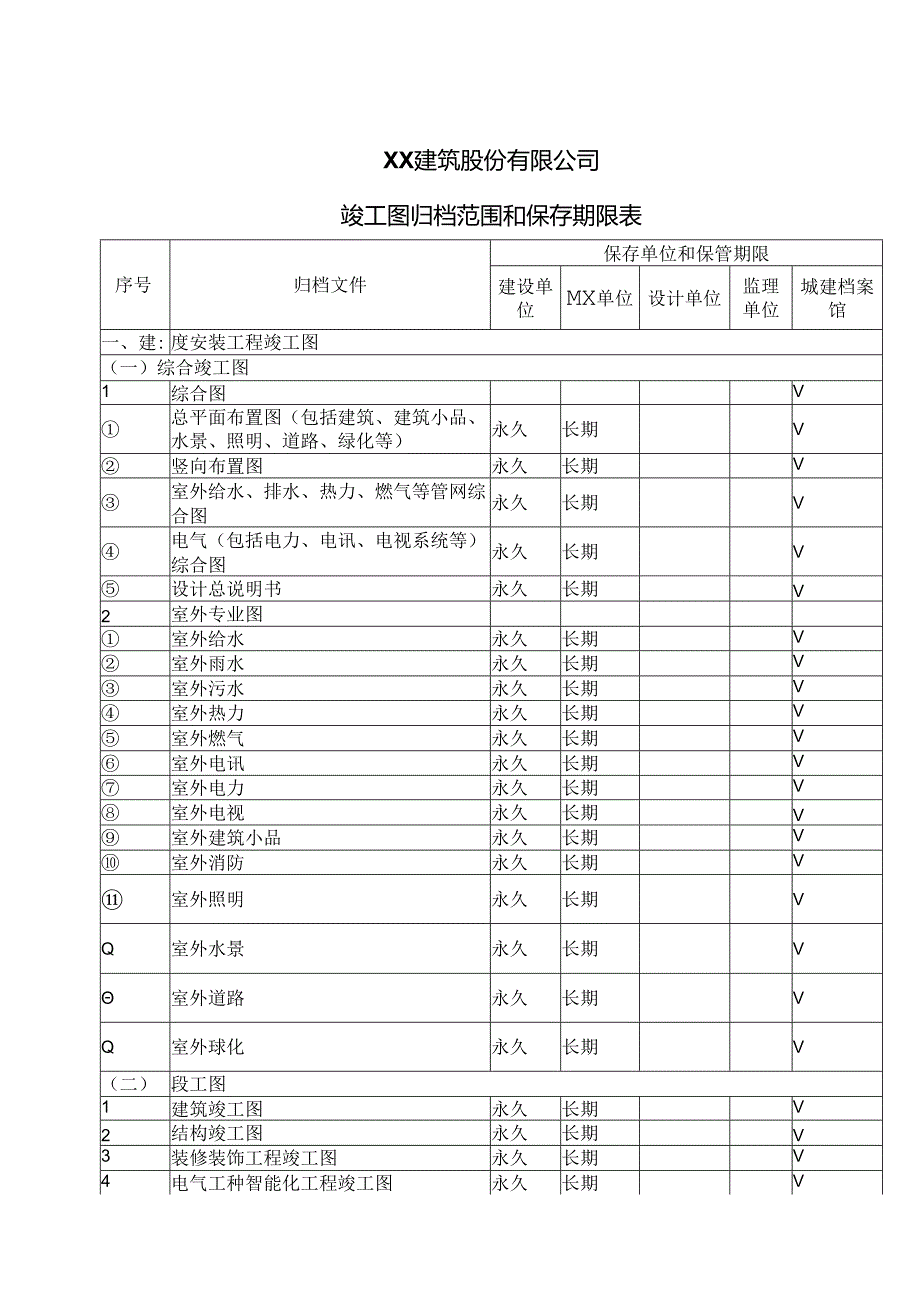 XX建筑股份有限公司竣工图归档范围和保存期限表（2024年）.docx_第1页