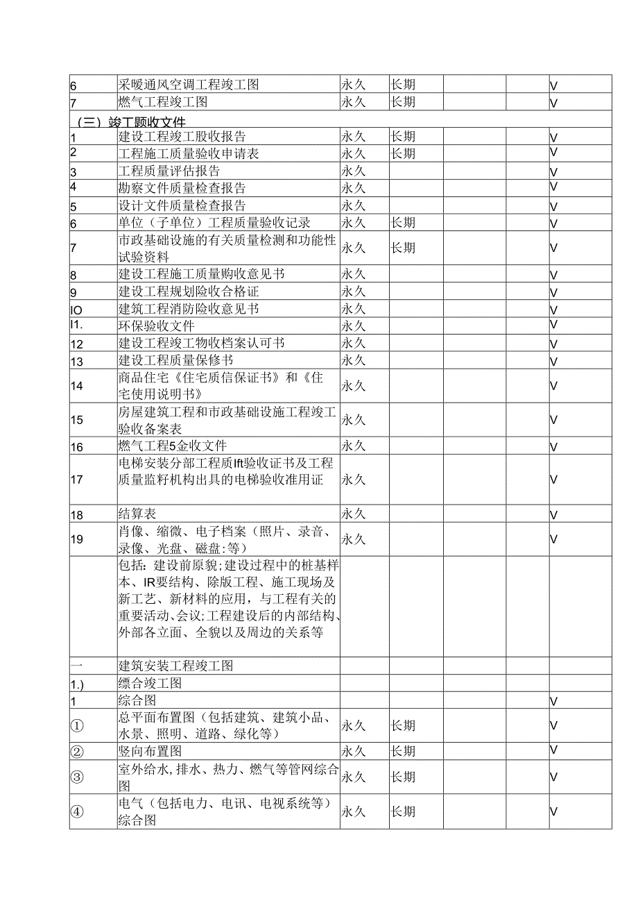 XX建筑股份有限公司竣工图归档范围和保存期限表（2024年）.docx_第3页