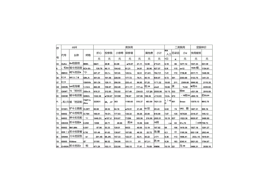 疏浚工程船舶艘班费用定额JTS-T+278-2-2019.docx_第2页