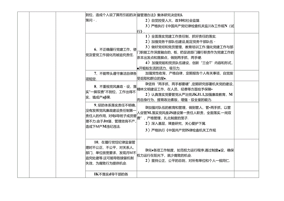 市县机构编制工作委员会办公室（编办）各岗位廉政风险点及防控措施一览表（最全最新版本）.docx_第2页