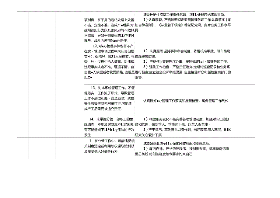 市县机构编制工作委员会办公室（编办）各岗位廉政风险点及防控措施一览表（最全最新版本）.docx_第3页