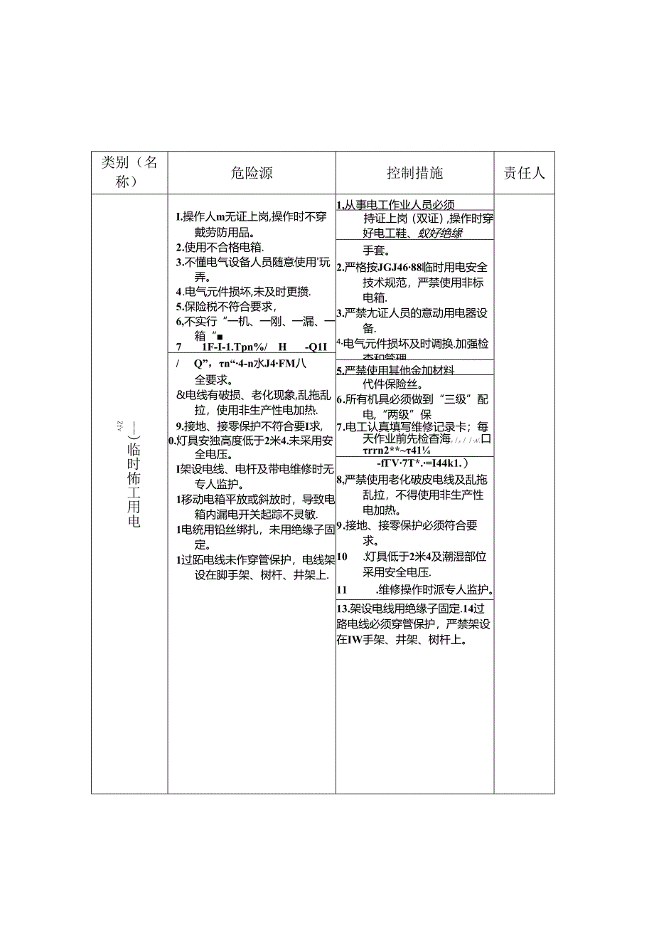 危险源控制措施清单.docx_第1页