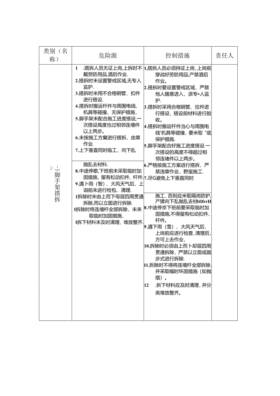 危险源控制措施清单.docx_第2页