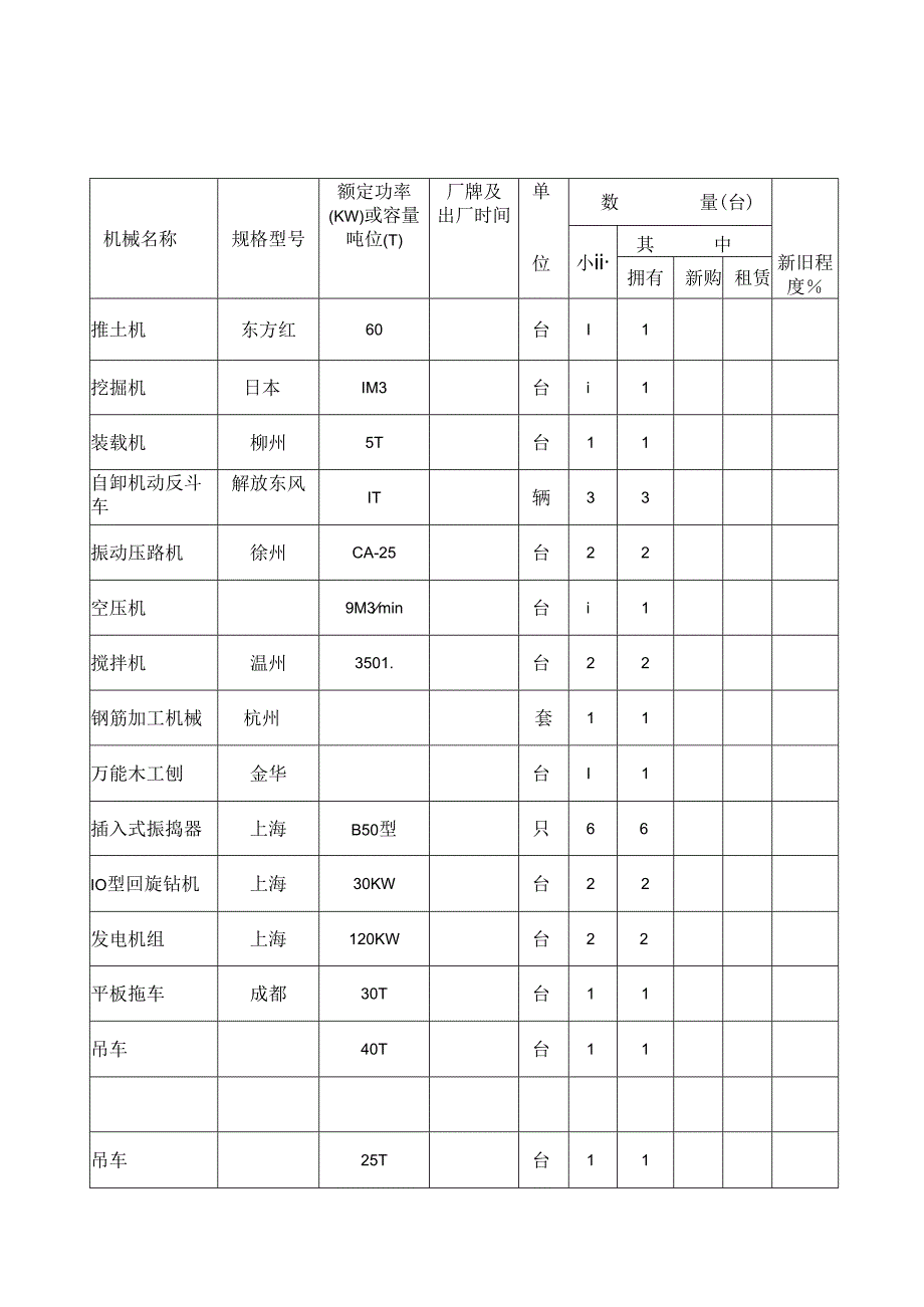 拟投入本工程主要施工机械表.docx_第2页