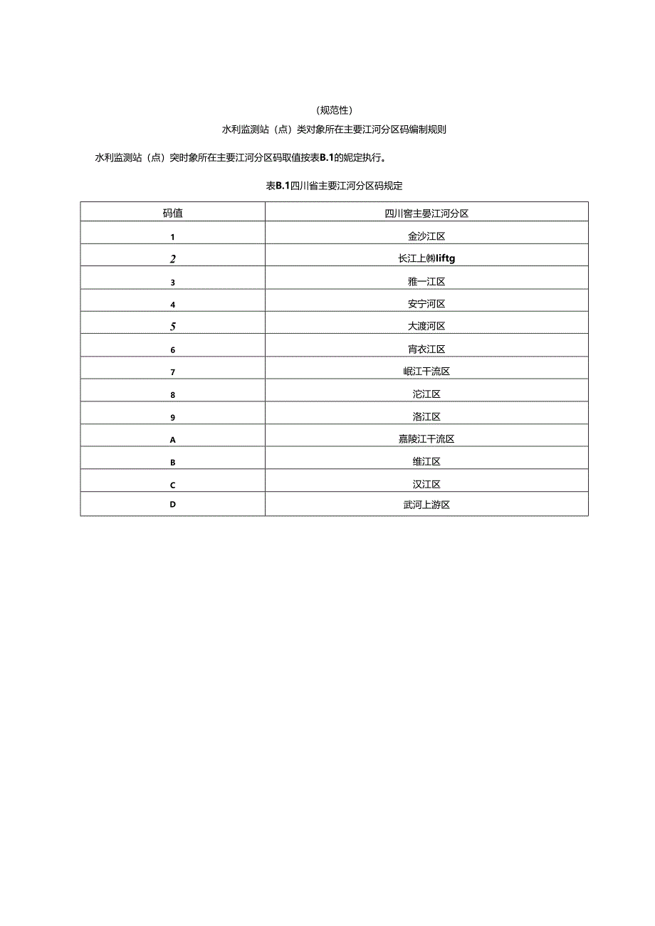 水利监测站（点）类对象所在主要江河分区、对象类型码编制规则.docx_第2页