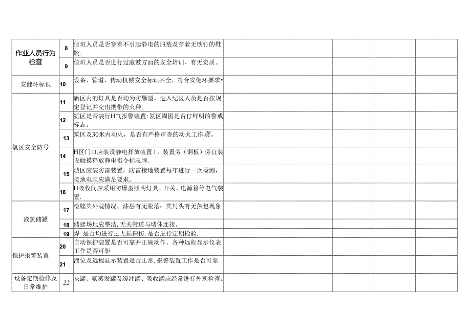 XX联合焦化有限责任公司重点区域专项安全检查表（2024年）.docx_第2页