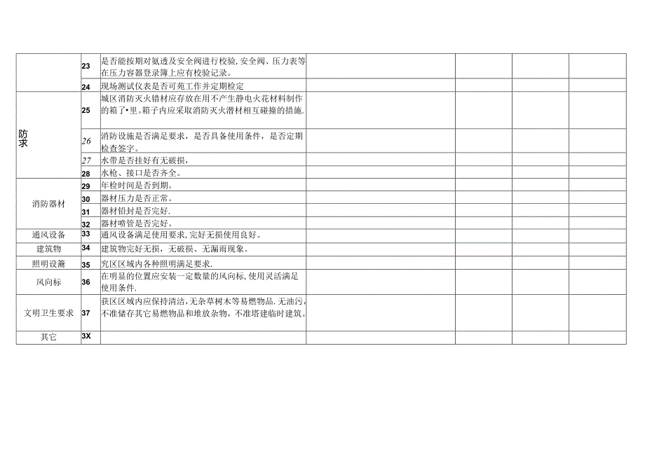 XX联合焦化有限责任公司重点区域专项安全检查表（2024年）.docx_第3页