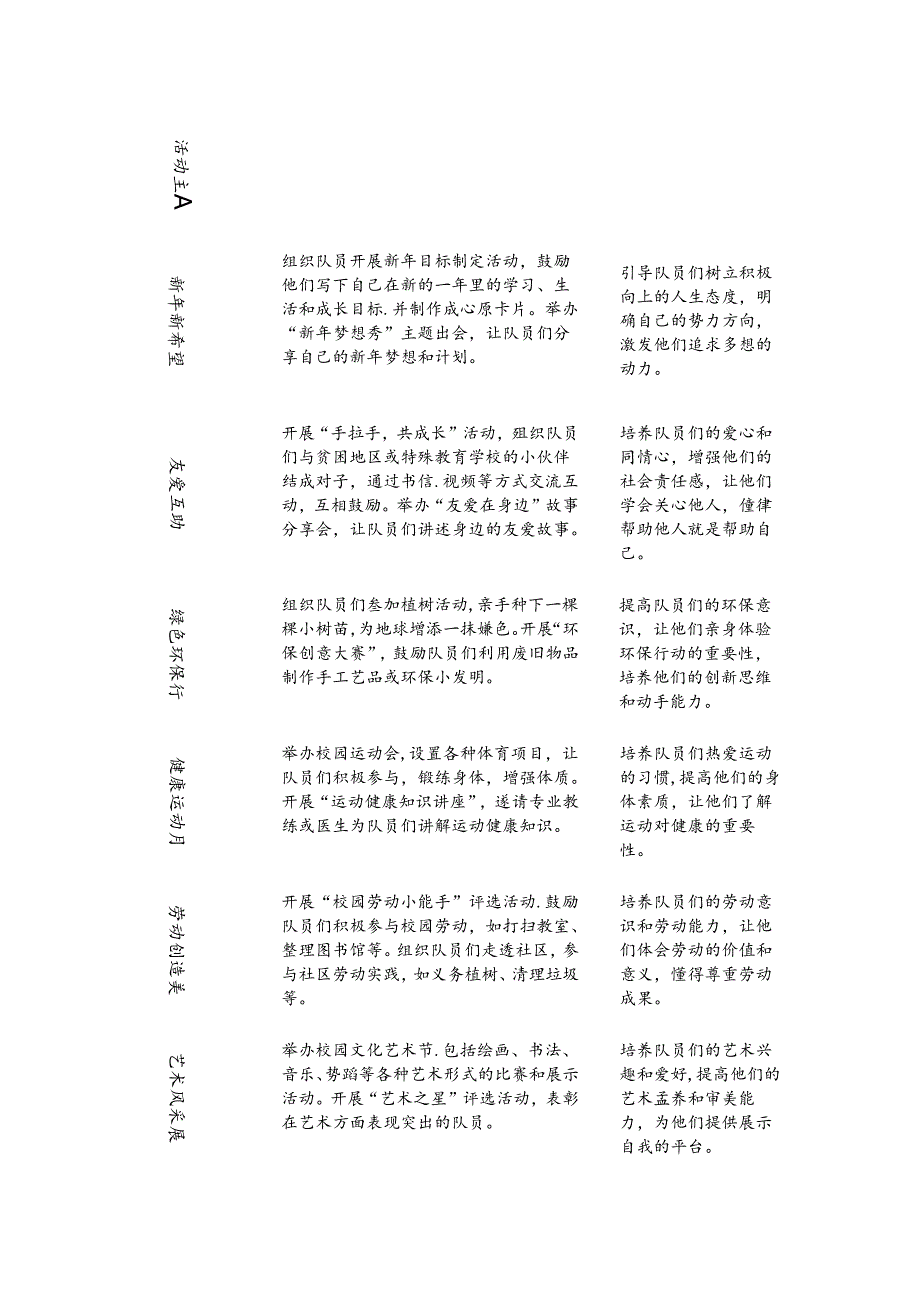 2024 学校少先队 “每月一事” 活动方案（完整版）.docx_第2页