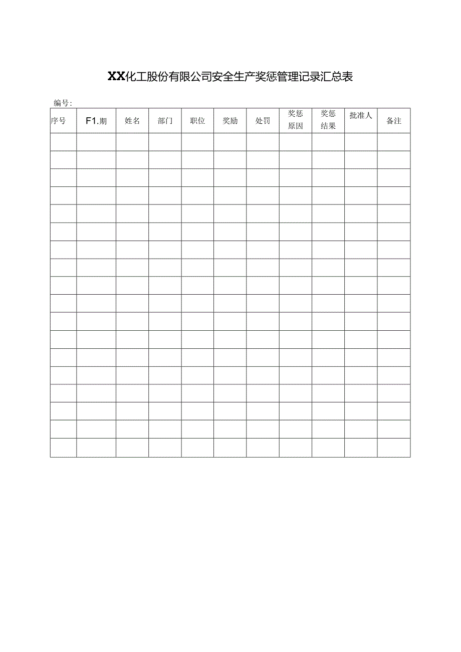 XX化工股份有限公司安全生产奖罚通知单（2024年）.docx_第2页