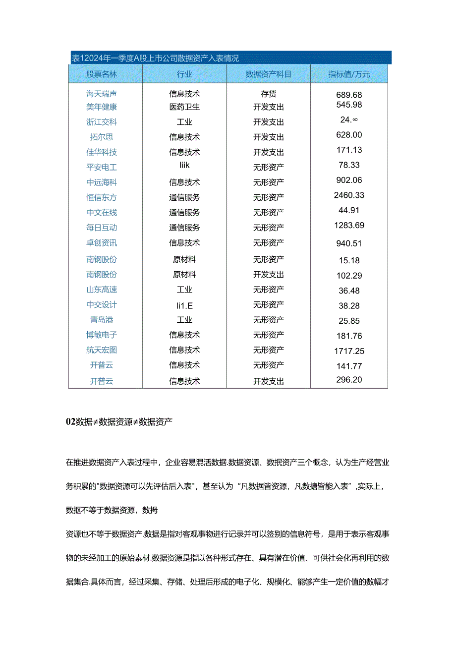 解析数据资产入表八大模糊认知.docx_第3页