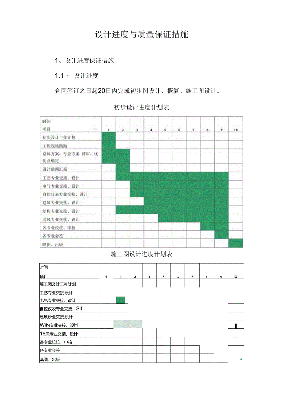 设计进度与质量保证措施.docx_第1页