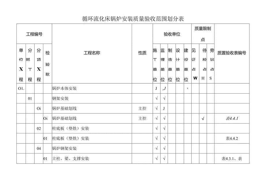 循环流化床锅炉安装质量验收范围划分表.docx_第1页