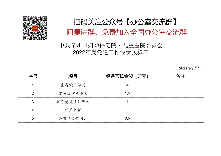 【方案意见】2022年度党建工作经费预算表.docx_第1页