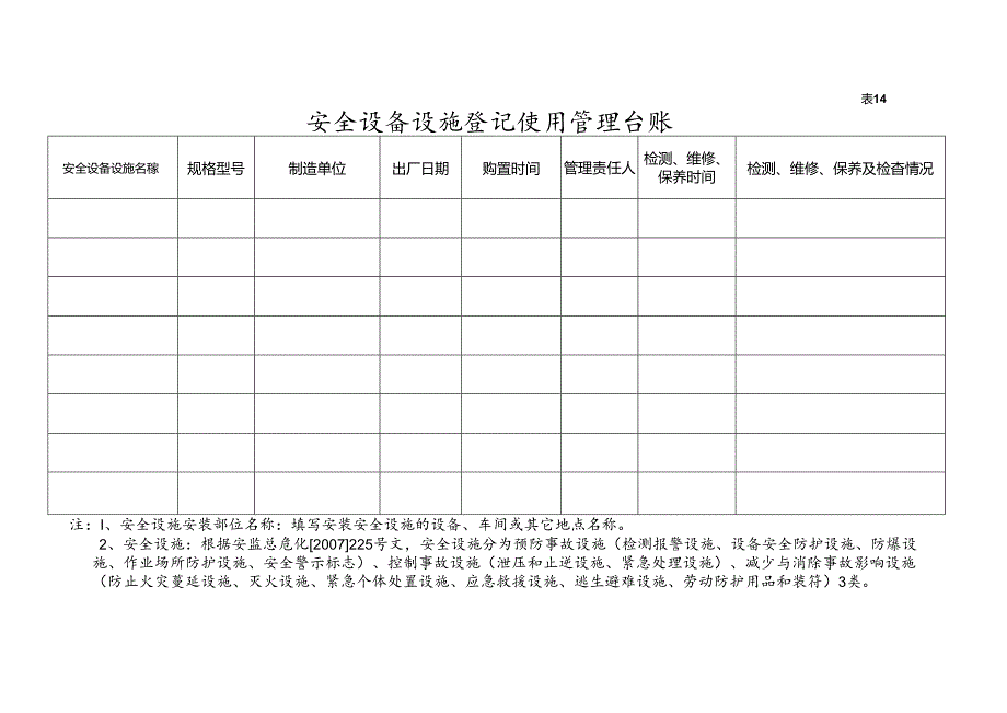 XX耐磨材料有限公司安全设备设施登记使用管理台帐（2024年）.docx_第3页