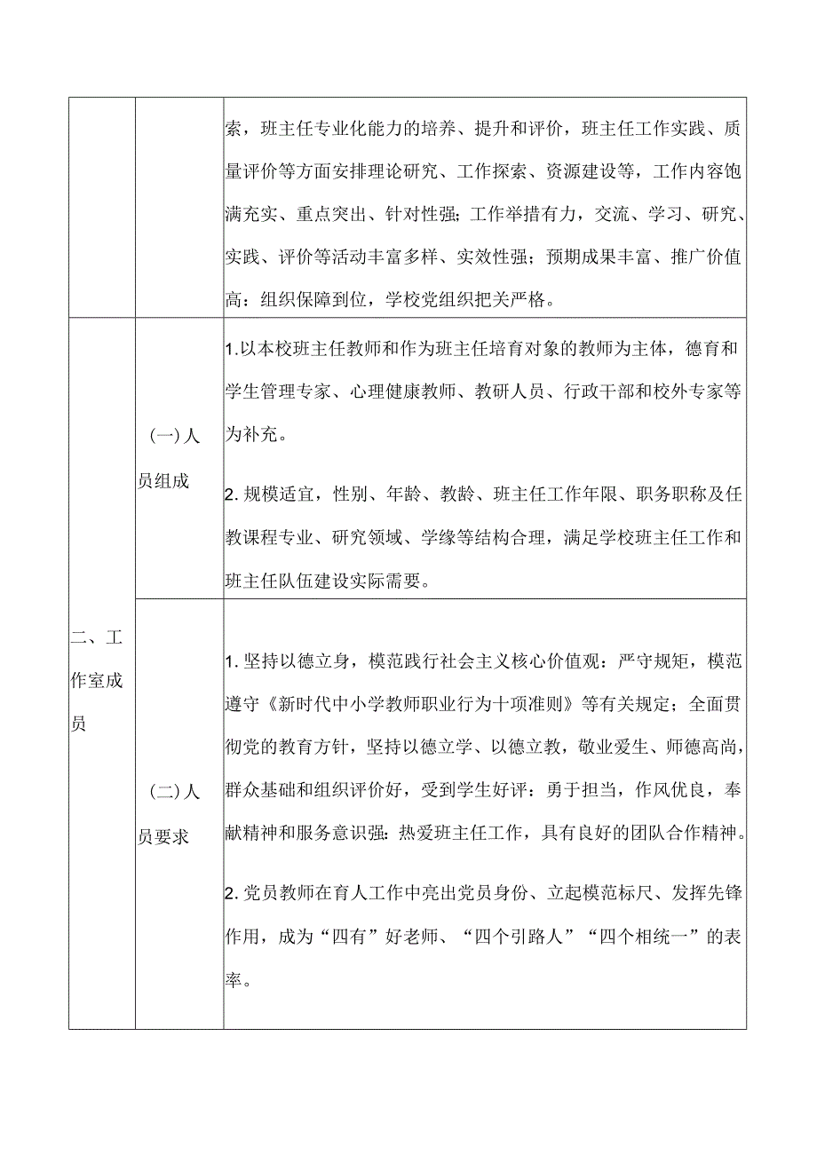 中等职业学校名班主任工作室建设标准.docx_第2页