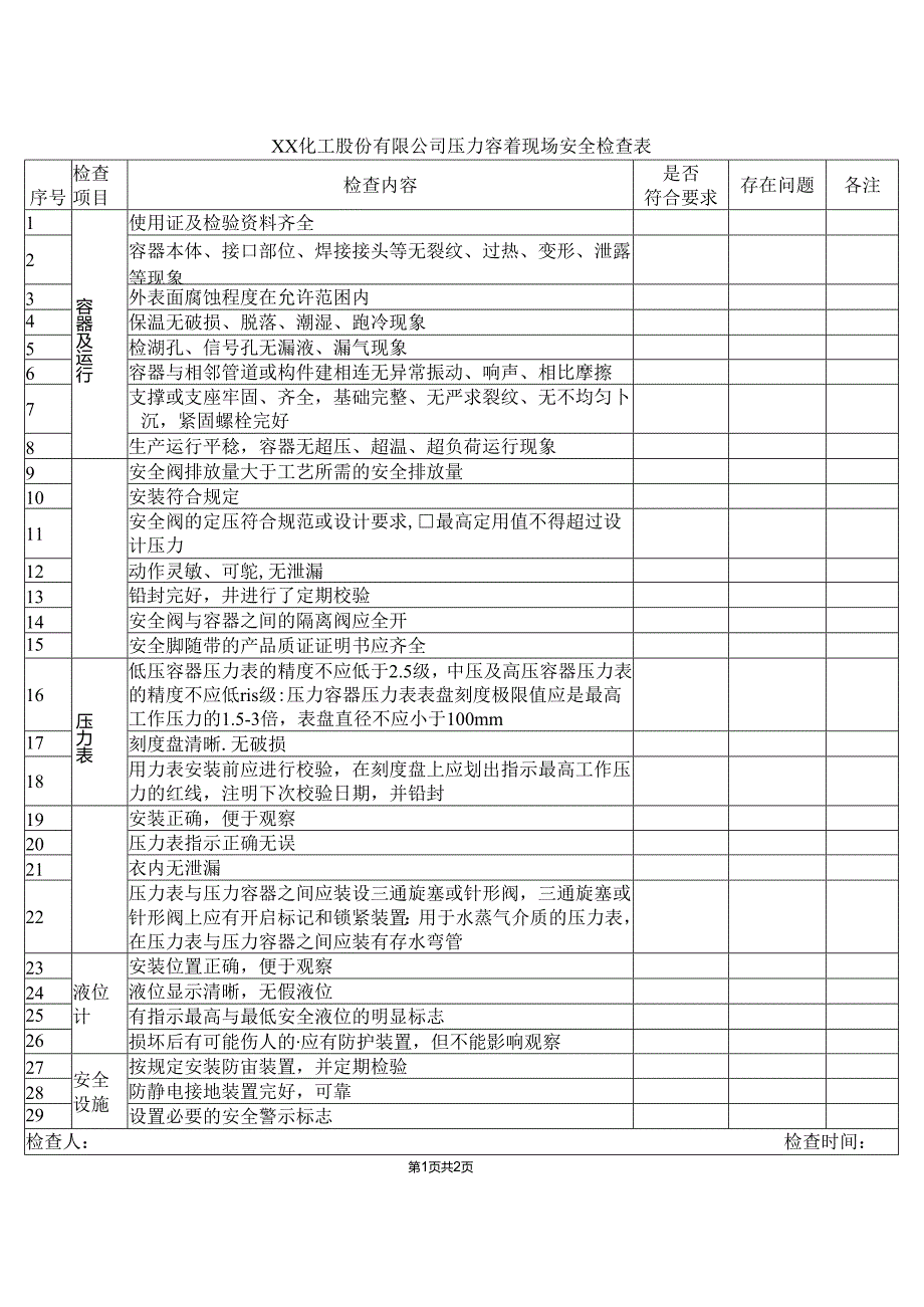 XX化工股份有限公司压力容器现场安全检查表（2024年）.docx_第1页