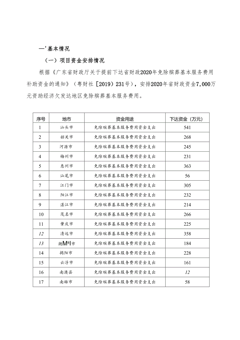 2020年免除殡葬基本服务费用补助项目.docx_第2页