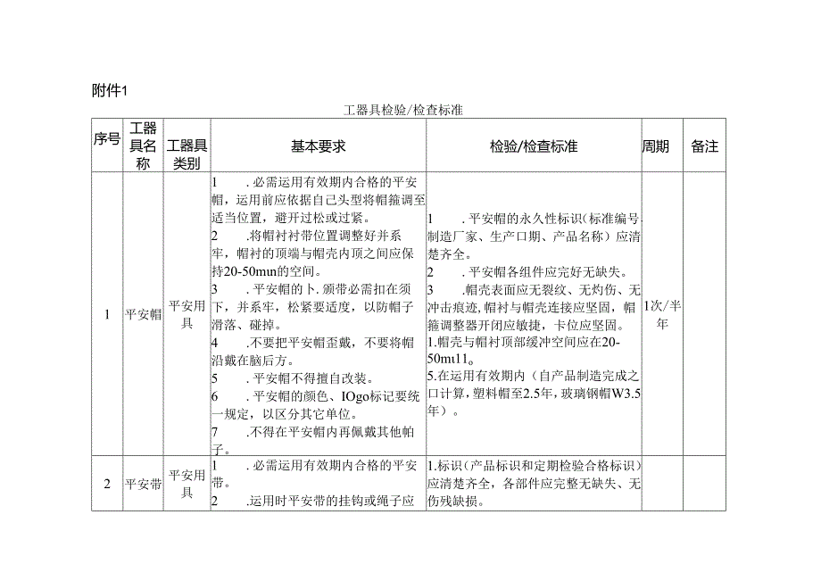 工器具检验检查标准.docx_第1页