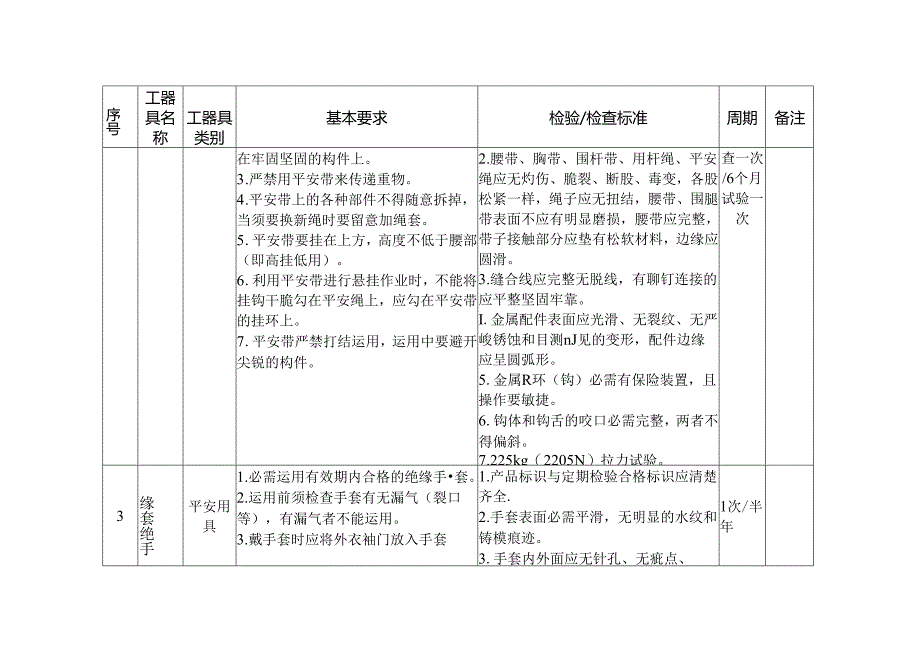 工器具检验检查标准.docx_第2页