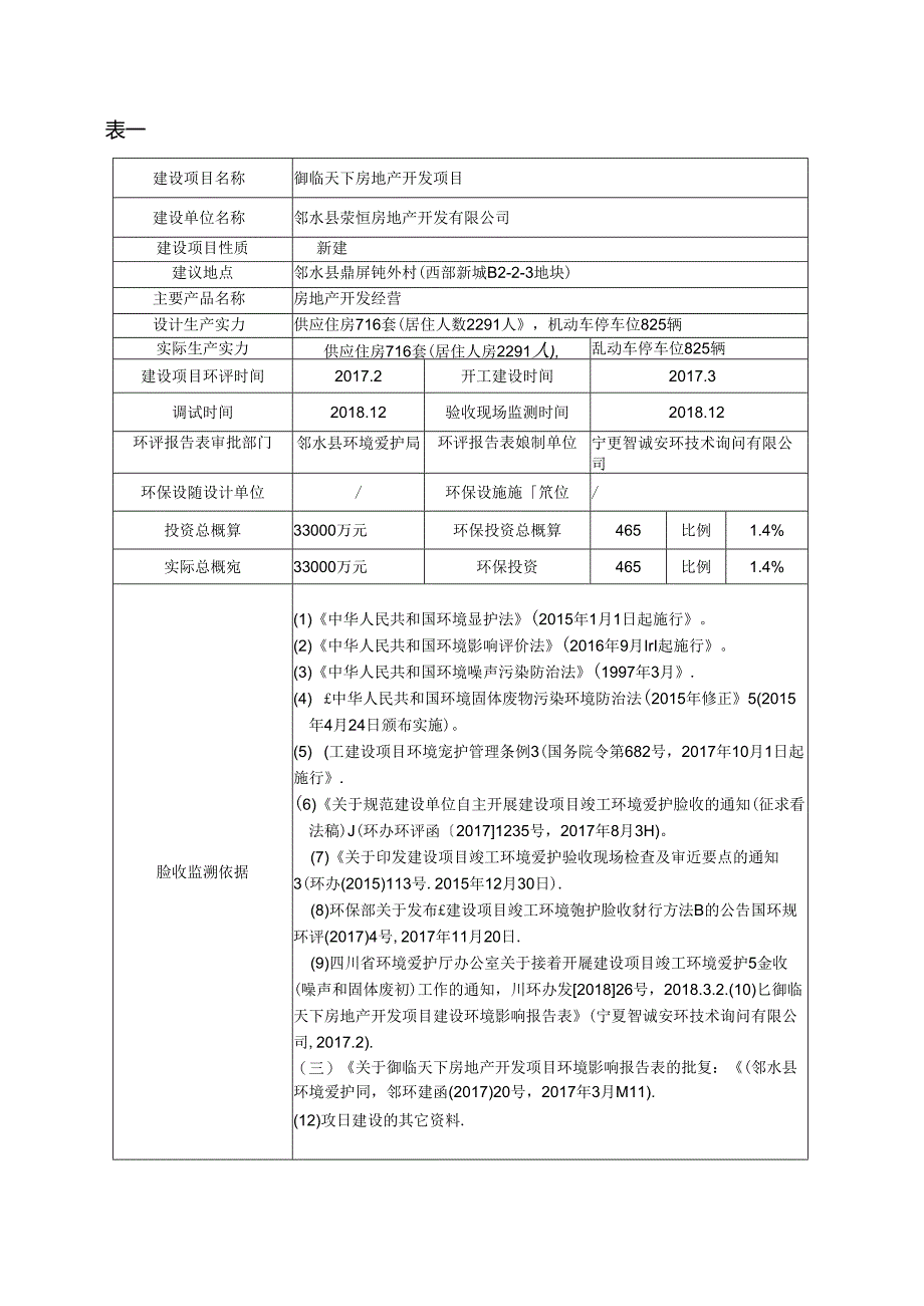 御临天下房地产开发项目噪声和固废.docx_第3页