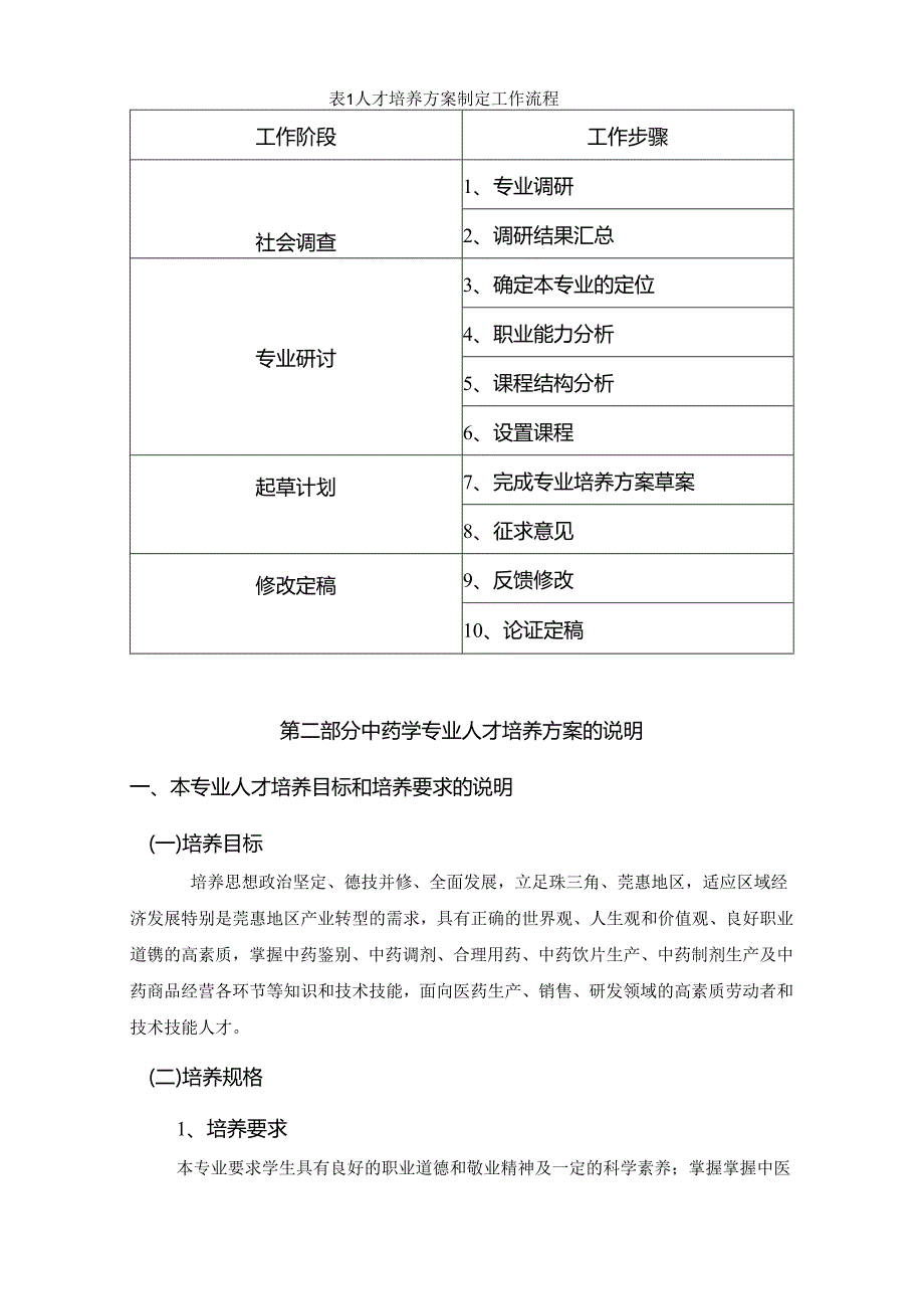 行政管理专业人才培养方案论证报告.docx_第2页