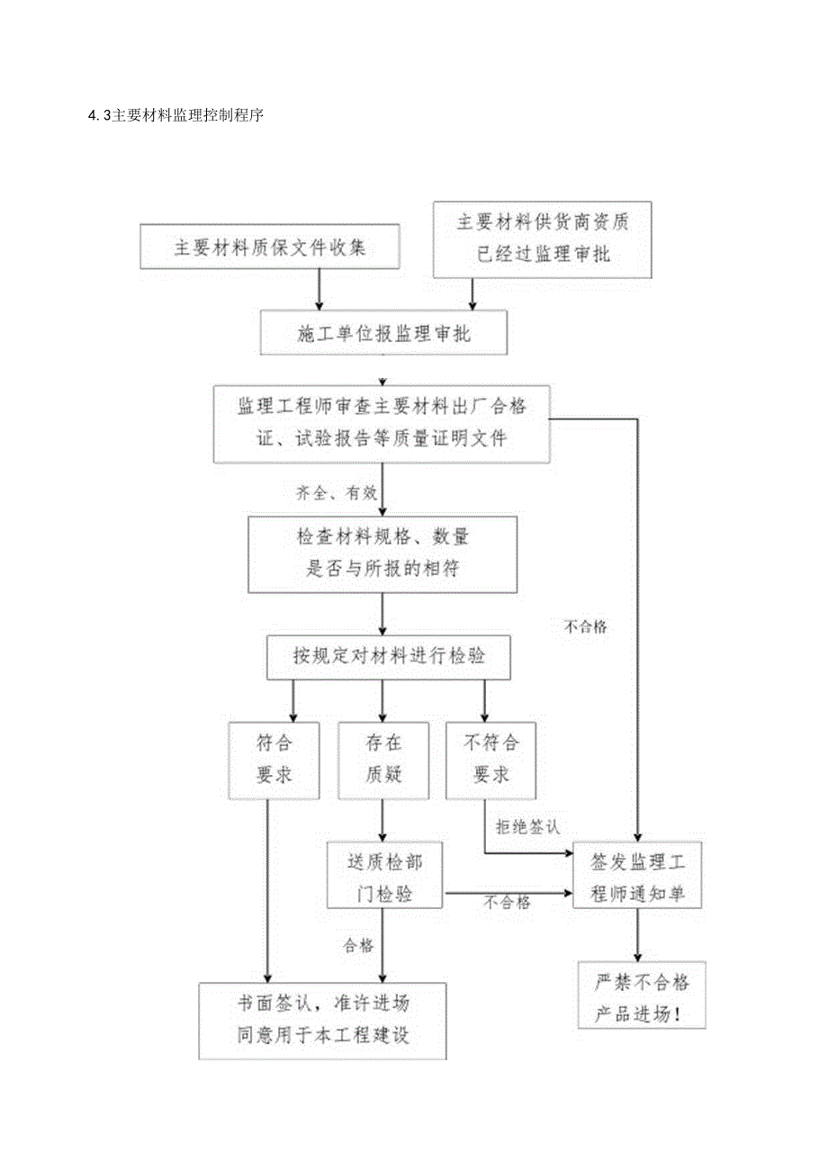 最新屋顶2.222兆瓦分布式光伏项目电气监理细则.docx_第3页