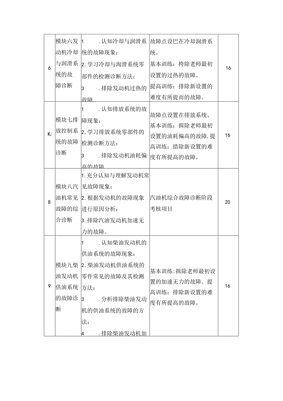 李小华-汽车故障诊断与排除教学计划.docx_第3页