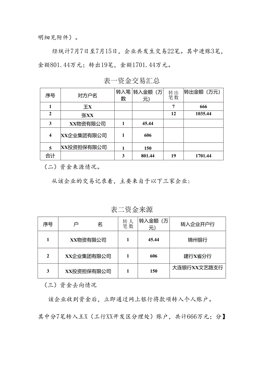 反洗钱重点可疑交易报告模板.docx_第2页