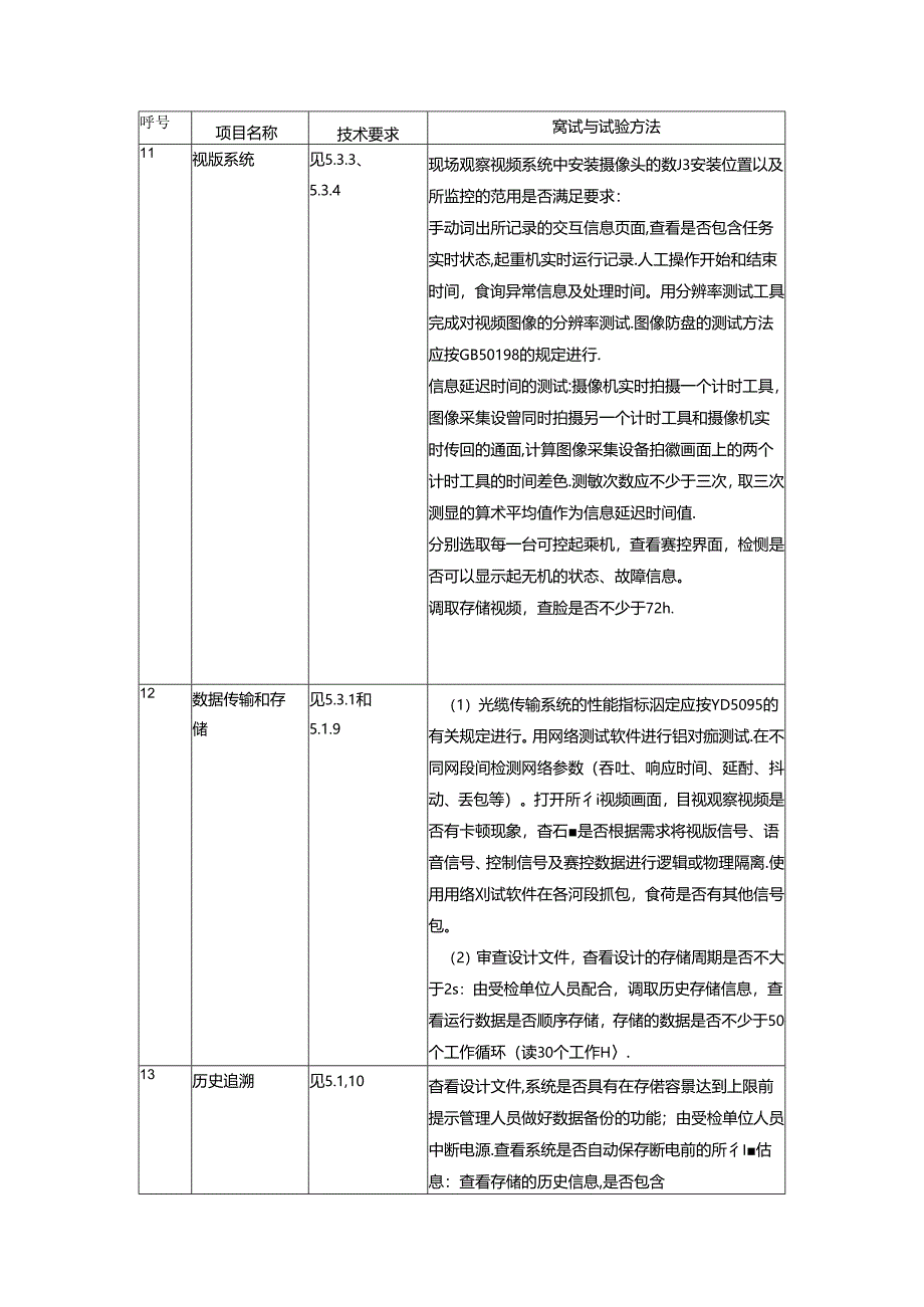 智能起重机控制系统测试项目、要求和方法.docx_第3页