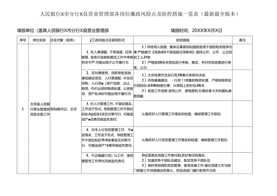 人民银行X市分行X县营业管理部各岗位廉政风险点及防控措施一览表（最新最全版本）.docx_第1页