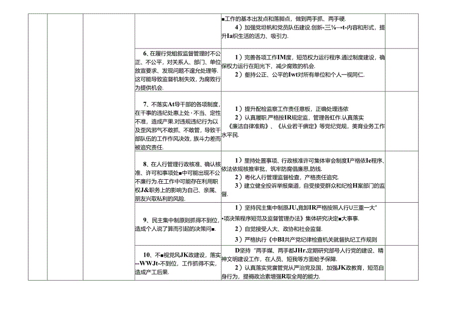 人民银行X市分行X县营业管理部各岗位廉政风险点及防控措施一览表（最新最全版本）.docx_第2页