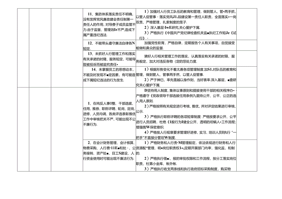 人民银行X市分行X县营业管理部各岗位廉政风险点及防控措施一览表（最新最全版本）.docx_第3页