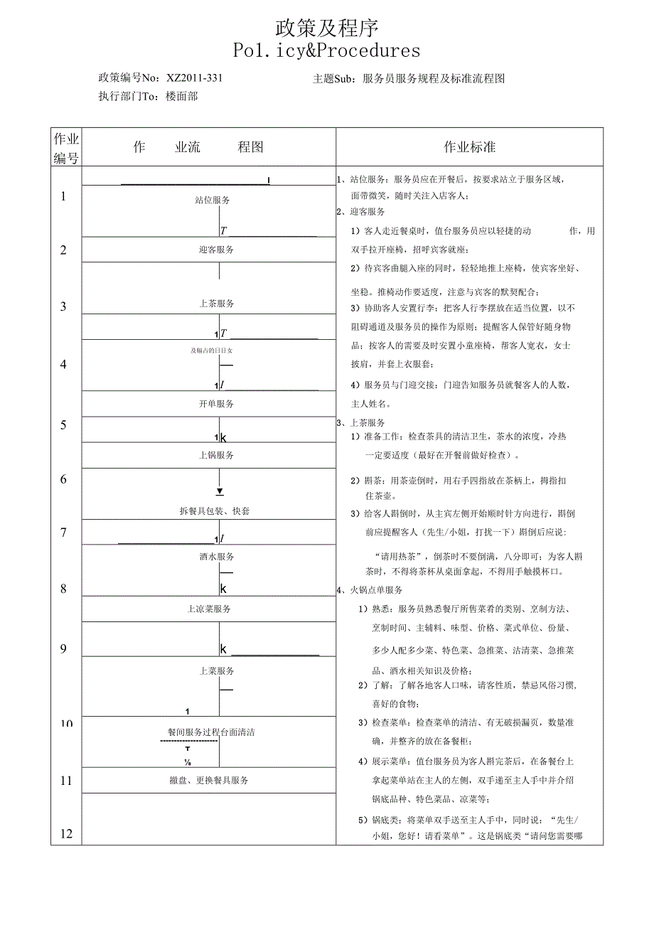 服务员服务规程及标准流程图.docx_第1页