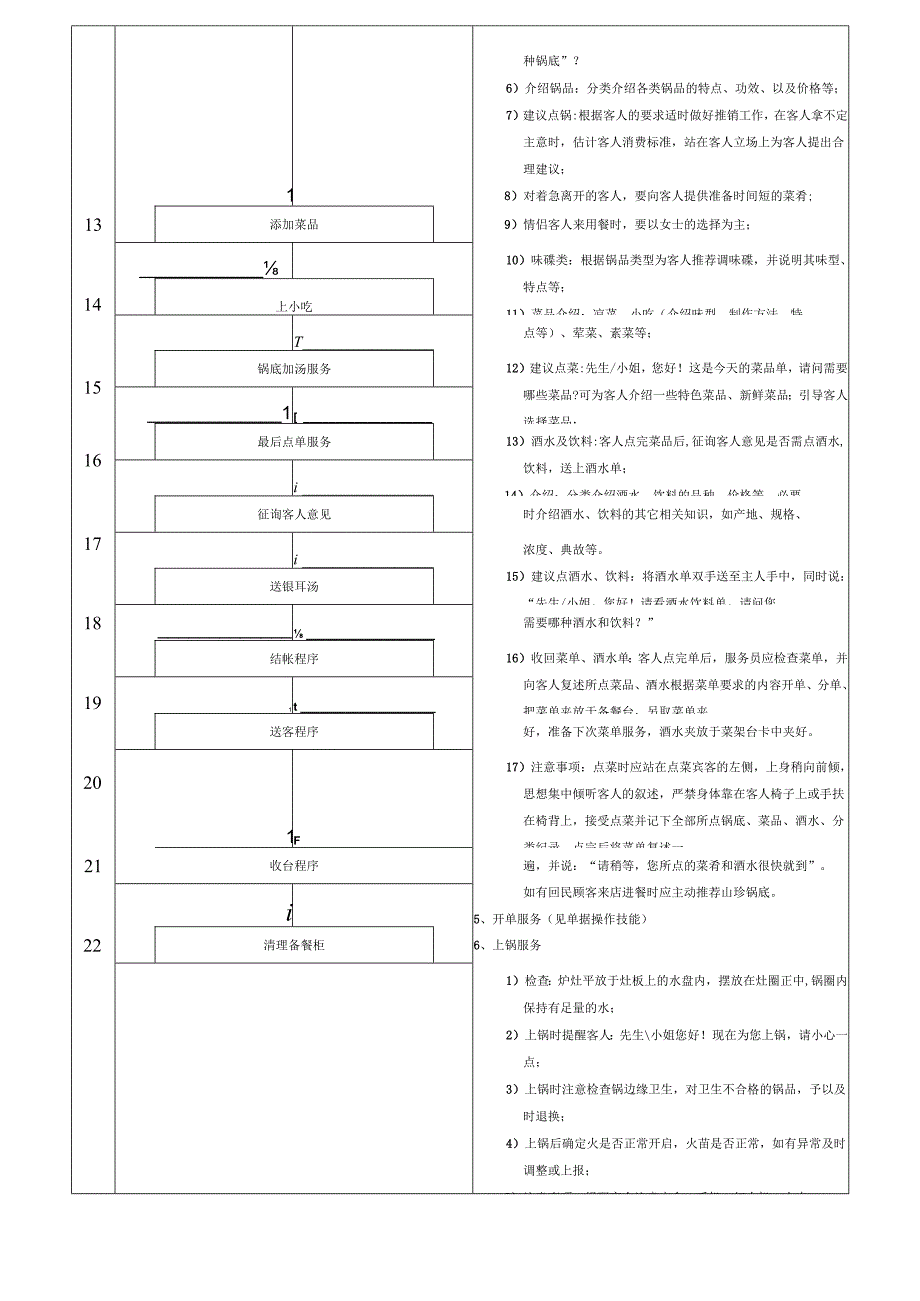 服务员服务规程及标准流程图.docx_第2页