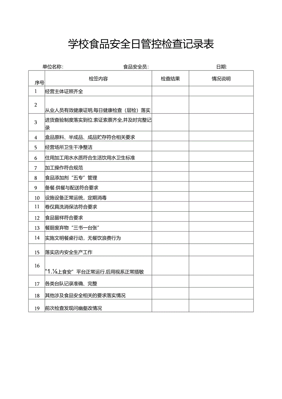 学校食品安全日管控检查记录表.docx_第1页