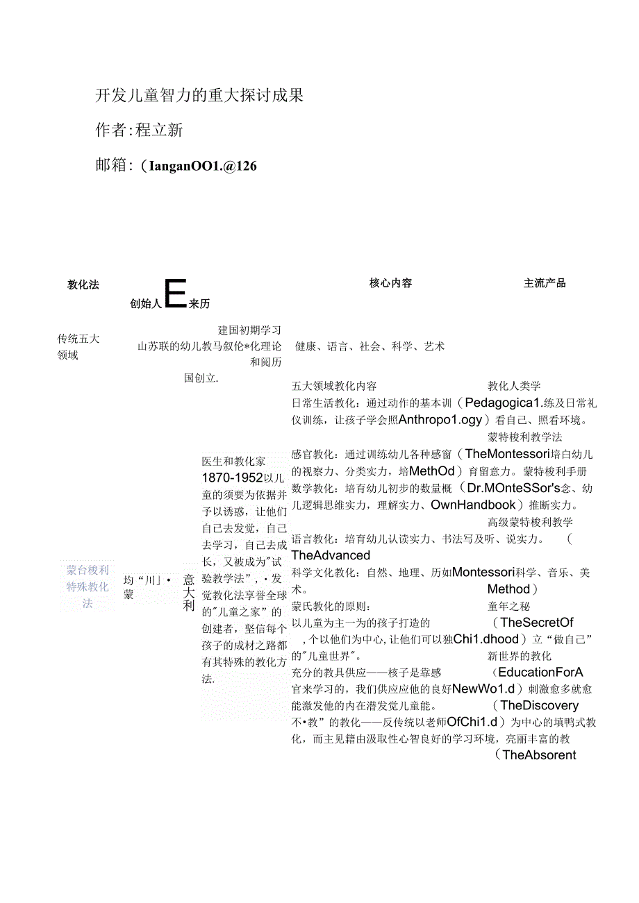 开发儿童智力的重大研究成果.docx_第1页