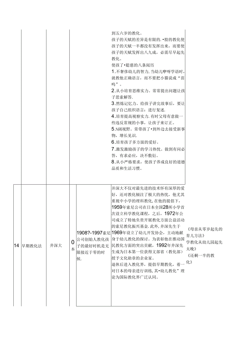 开发儿童智力的重大研究成果.docx_第2页