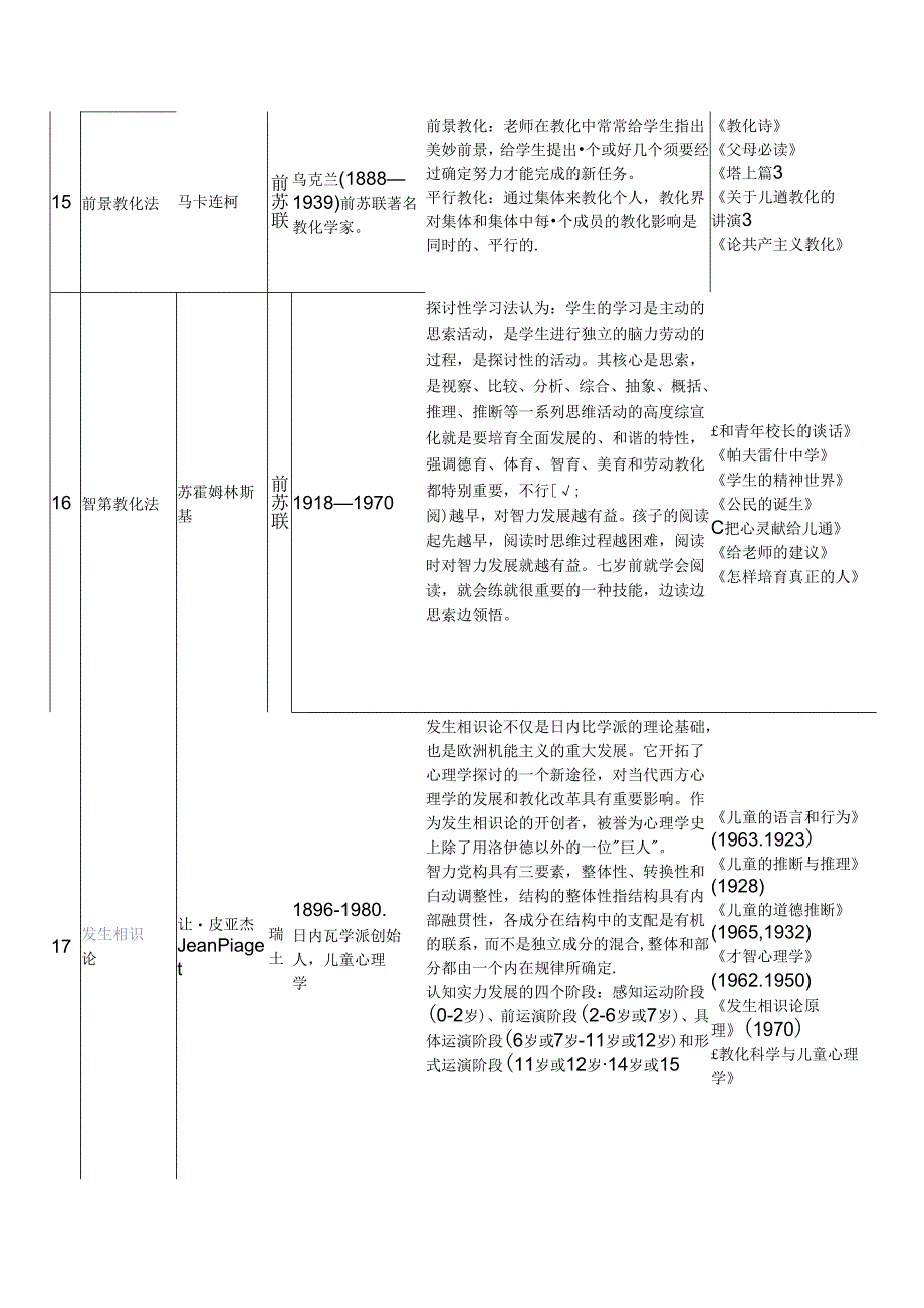 开发儿童智力的重大研究成果.docx_第3页